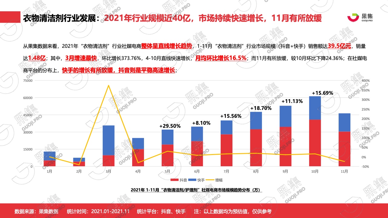 2021年內(nèi)衣洗衣液皂行業(yè)社媒營(yíng)銷分析報(bào)告(圖4)