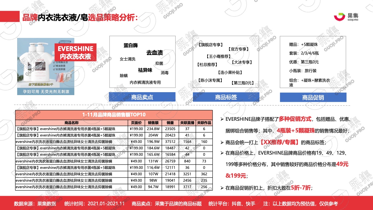 2021年內(nèi)衣洗衣液皂行業(yè)社媒營(yíng)銷分析報(bào)告(圖23)
