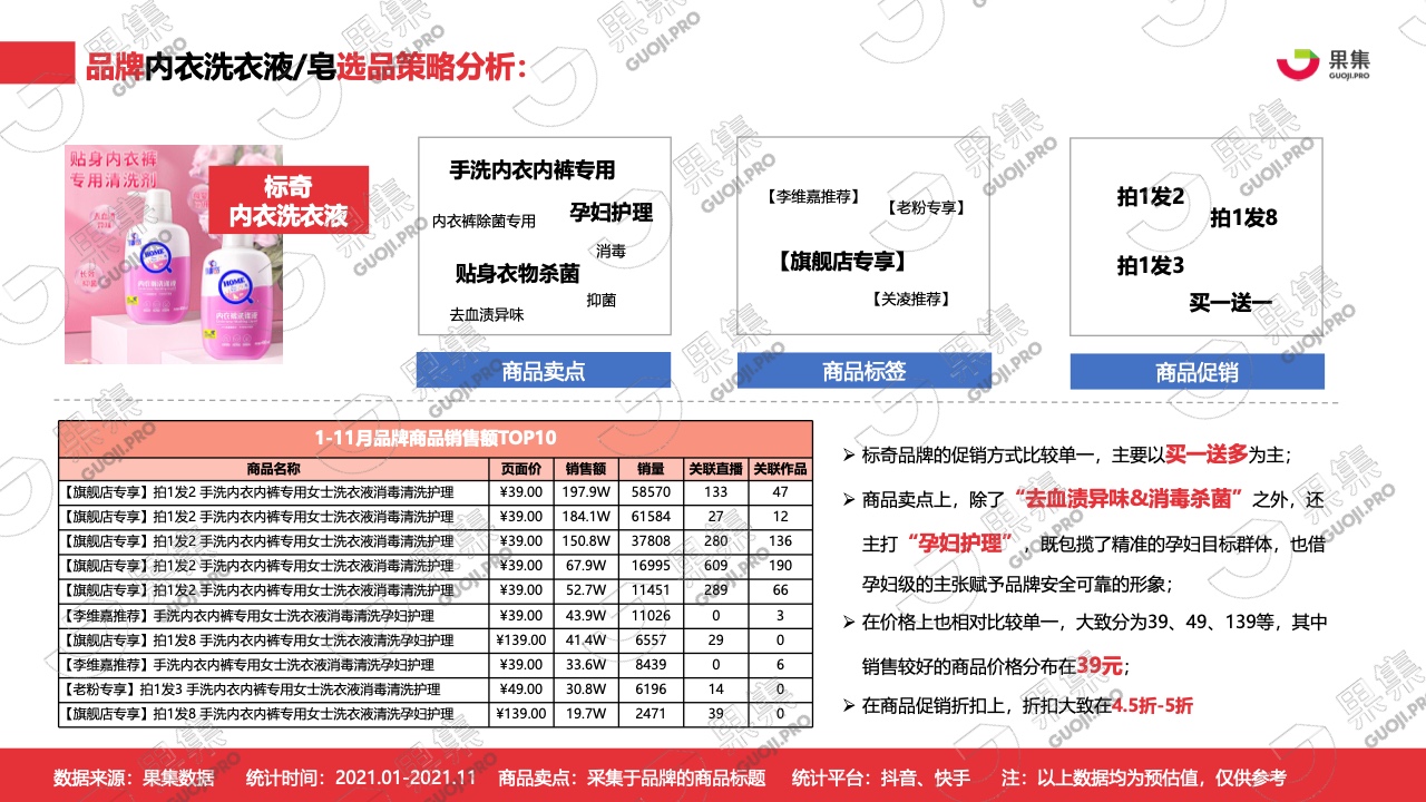 2021年內(nèi)衣洗衣液皂行業(yè)社媒營(yíng)銷分析報(bào)告(圖24)