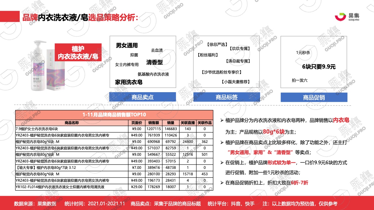 2021年內(nèi)衣洗衣液皂行業(yè)社媒營(yíng)銷分析報(bào)告(圖25)