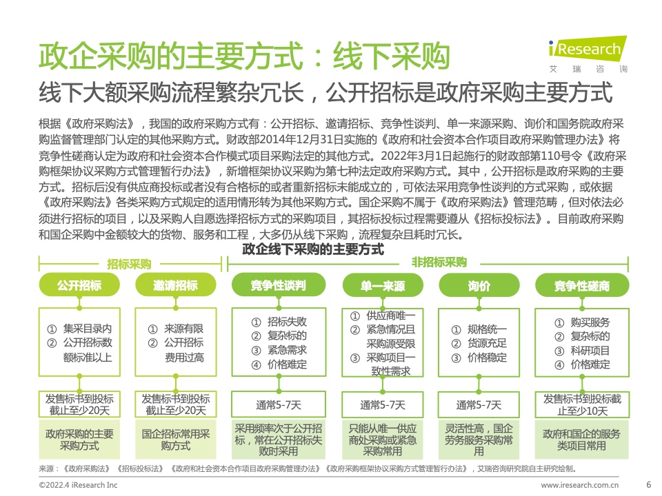 2022年中國(guó)政企采購(gòu)數(shù)字化轉(zhuǎn)型白皮書(shū)(圖6)