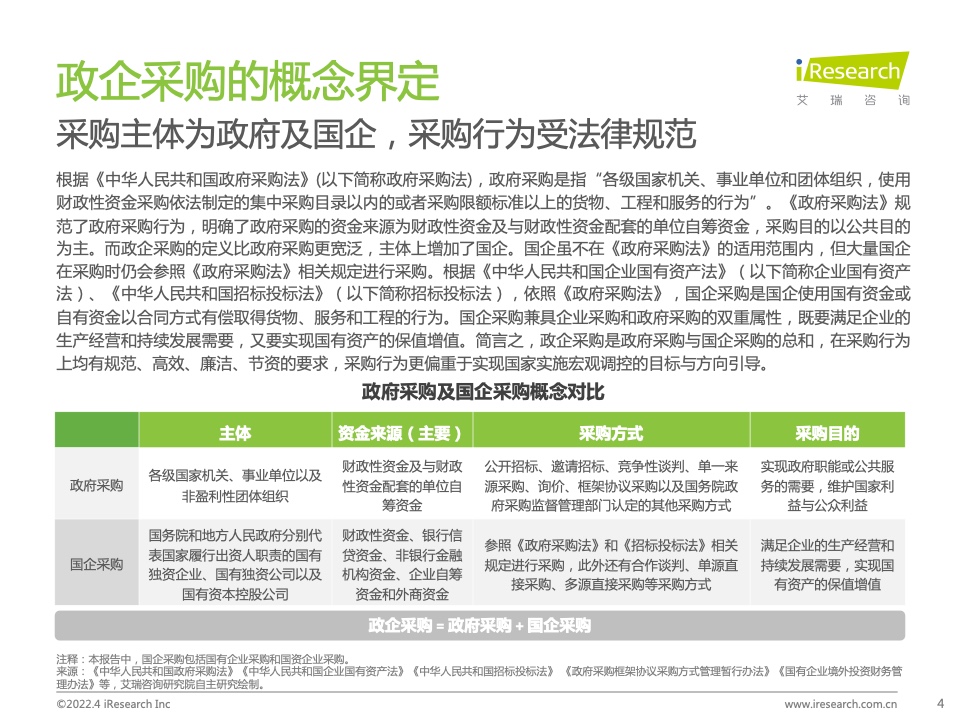 2022年中國(guó)政企采購(gòu)數(shù)字化轉(zhuǎn)型白皮書(shū)(圖4)