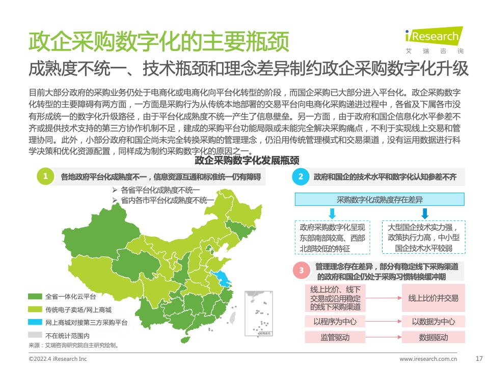 2022年中國(guó)政企采購(gòu)數(shù)字化轉(zhuǎn)型白皮書(shū)(圖17)