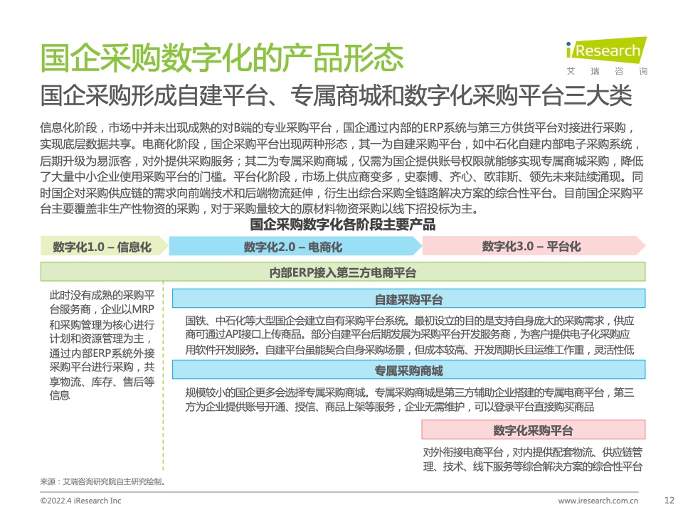 2022年中國(guó)政企采購(gòu)數(shù)字化轉(zhuǎn)型白皮書(shū)(圖12)