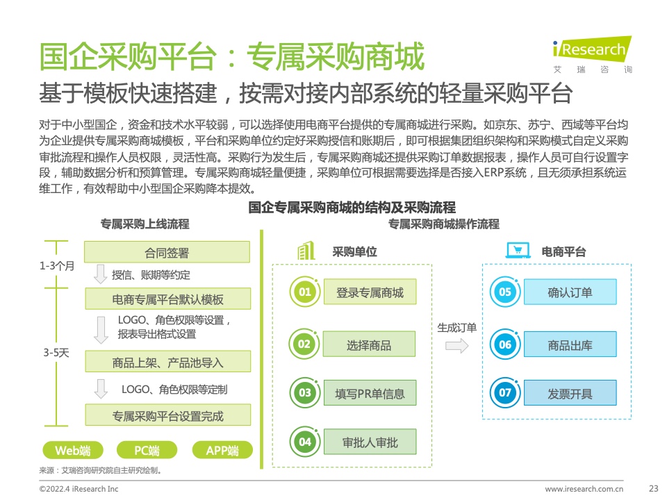 2022年中國(guó)政企采購(gòu)數(shù)字化轉(zhuǎn)型白皮書(shū)(圖23)
