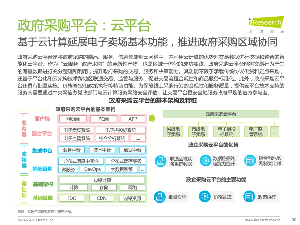 2022年中國(guó)政企采購(gòu)數(shù)字化轉(zhuǎn)型白皮書(shū)(圖20)