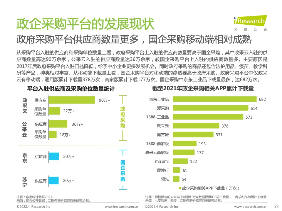 2022年中國(guó)政企采購(gòu)數(shù)字化轉(zhuǎn)型白皮書(shū)(圖29)