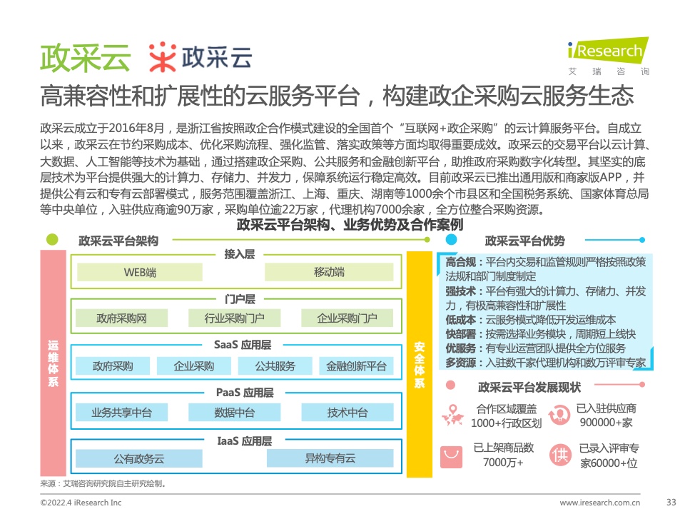 2022年中國(guó)政企采購(gòu)數(shù)字化轉(zhuǎn)型白皮書(shū)(圖33)