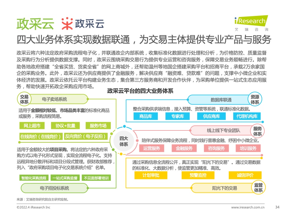2022年中國(guó)政企采購(gòu)數(shù)字化轉(zhuǎn)型白皮書(shū)(圖34)