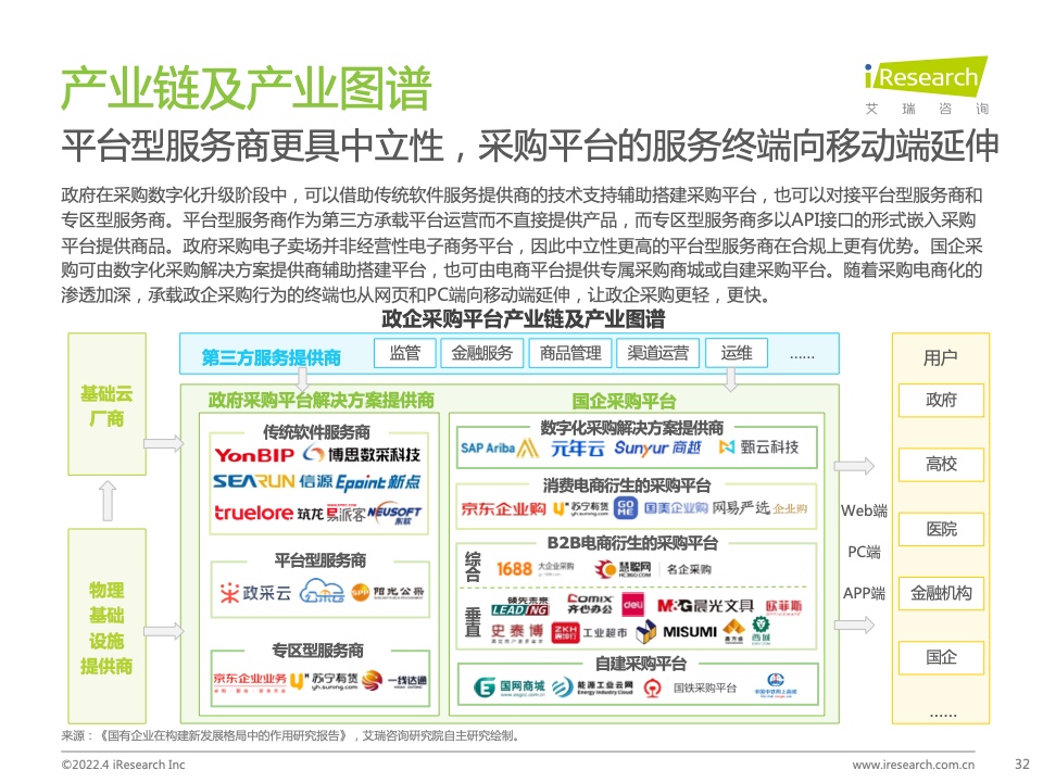 2022年中國(guó)政企采購(gòu)數(shù)字化轉(zhuǎn)型白皮書(shū)(圖32)