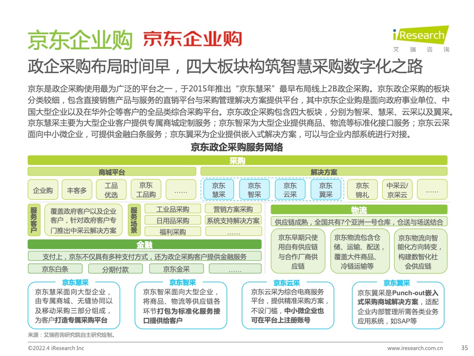 2022年中國(guó)政企采購(gòu)數(shù)字化轉(zhuǎn)型白皮書(shū)(圖35)