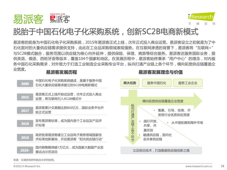 2022年中國(guó)政企采購(gòu)數(shù)字化轉(zhuǎn)型白皮書(shū)(圖38)