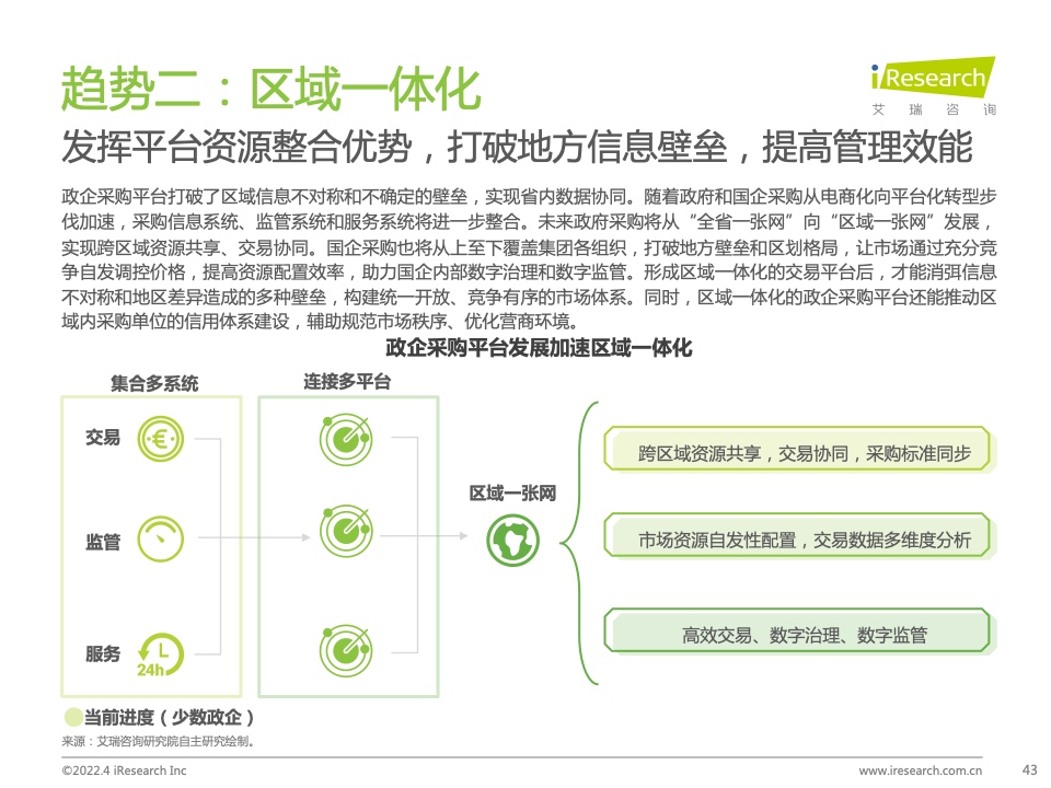 2022年中國(guó)政企采購(gòu)數(shù)字化轉(zhuǎn)型白皮書(shū)(圖43)