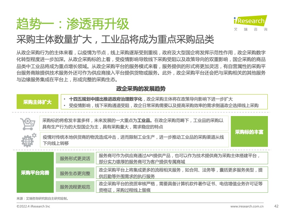 2022年中國(guó)政企采購(gòu)數(shù)字化轉(zhuǎn)型白皮書(shū)(圖42)