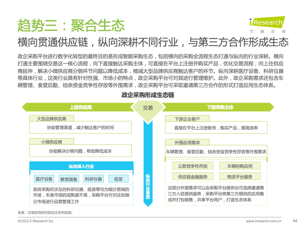 2022年中國(guó)政企采購(gòu)數(shù)字化轉(zhuǎn)型白皮書(shū)(圖44)