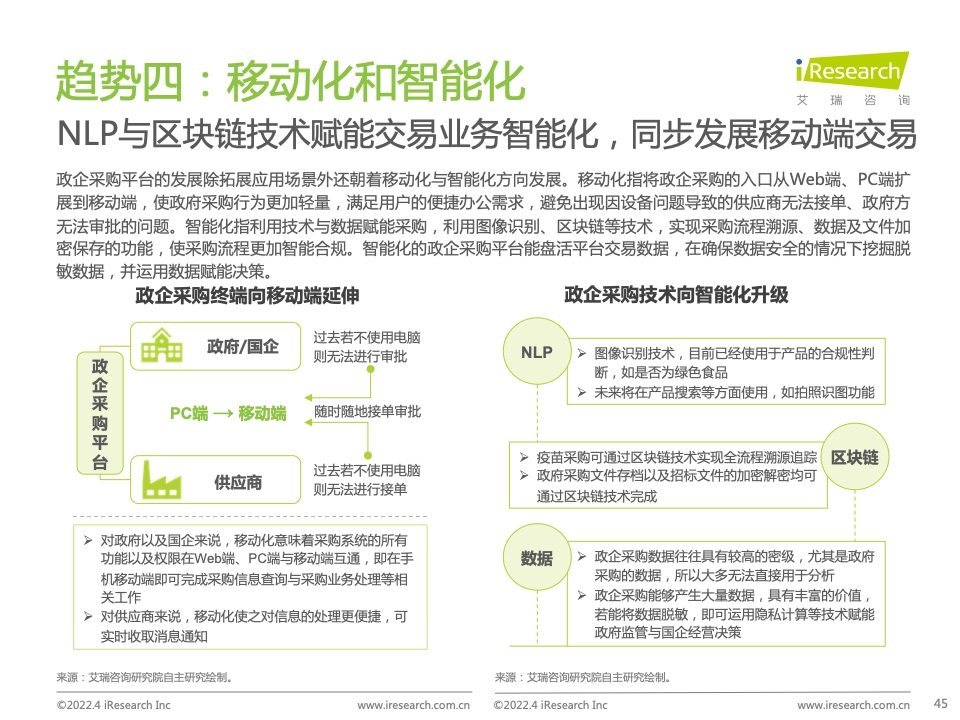 2022年中國(guó)政企采購(gòu)數(shù)字化轉(zhuǎn)型白皮書(shū)(圖45)
