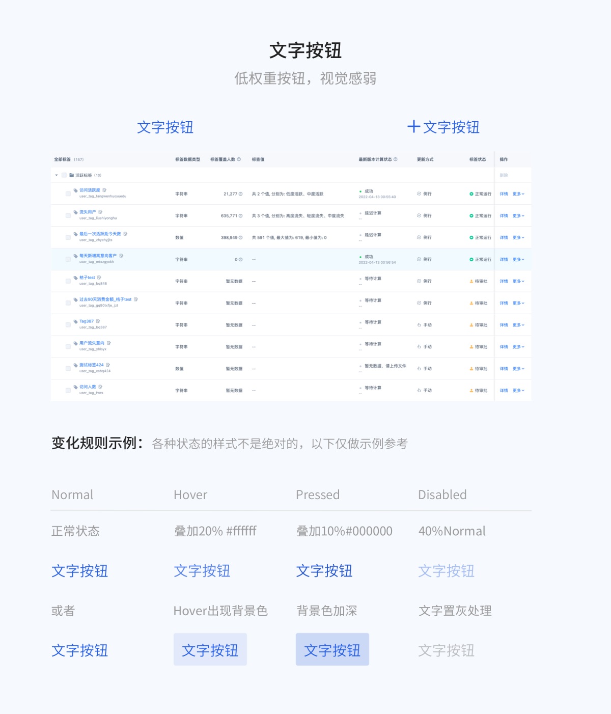 8000字干貨！超全面的 Web 端按鈕設(shè)計(jì)指南