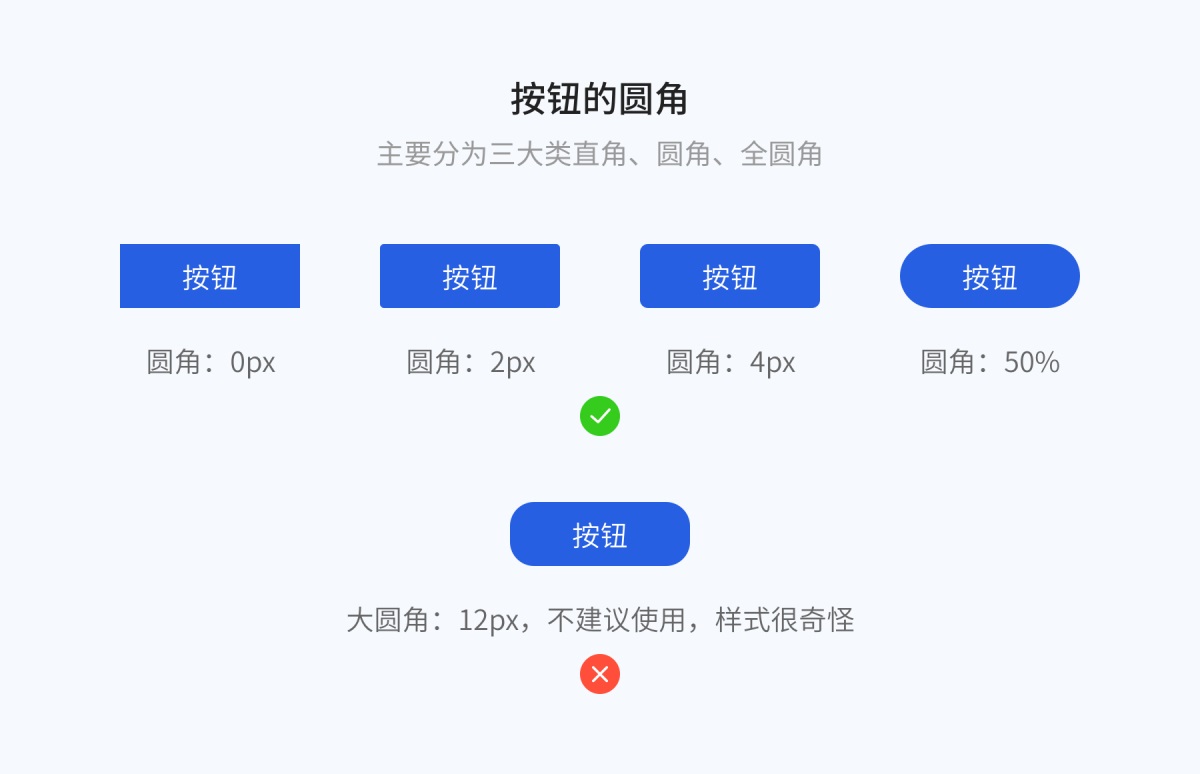 8000字干貨！超全面的 Web 端按鈕設(shè)計(jì)指南