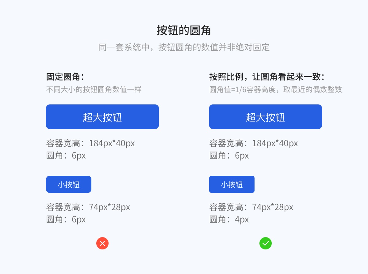 8000字干貨！超全面的 Web 端按鈕設(shè)計(jì)指南