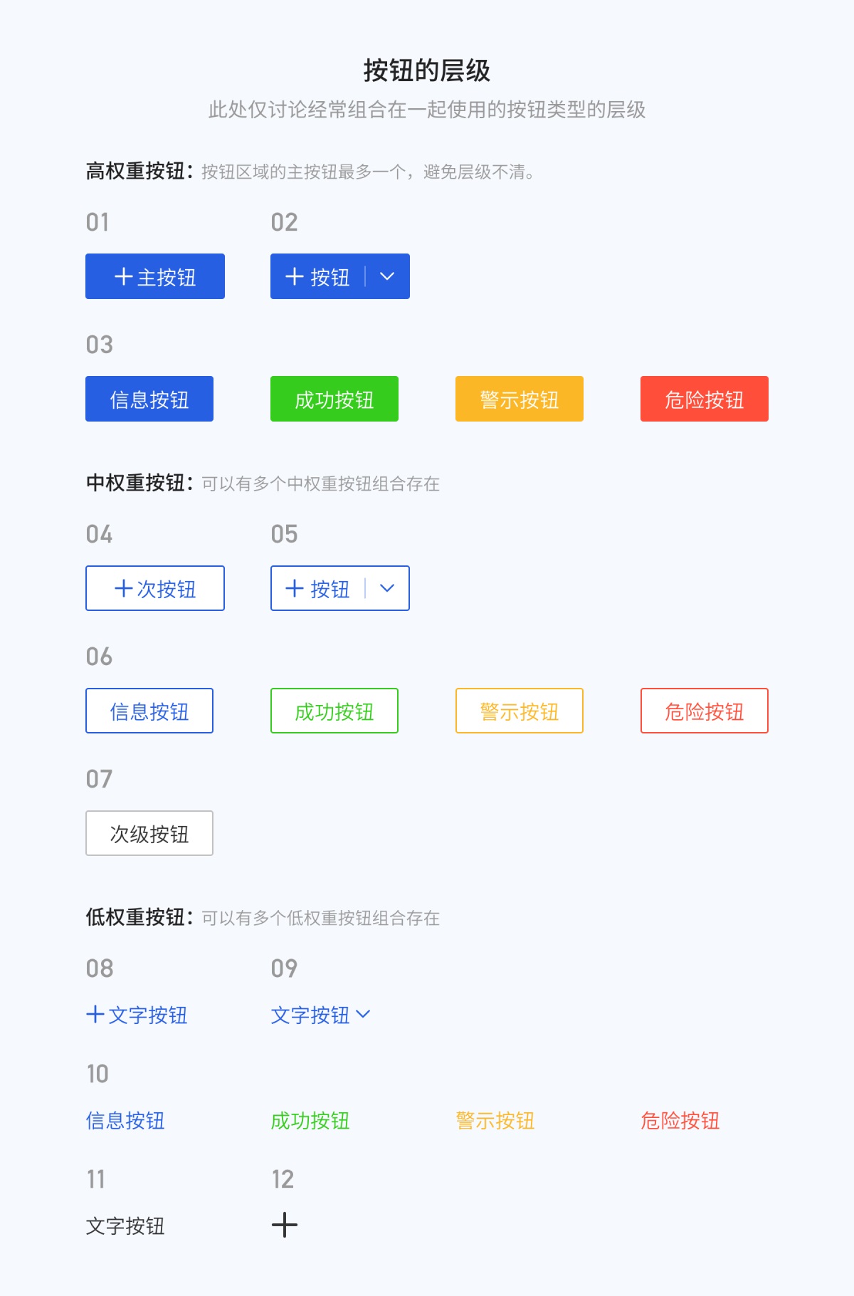8000字干貨！超全面的 Web 端按鈕設(shè)計(jì)指南