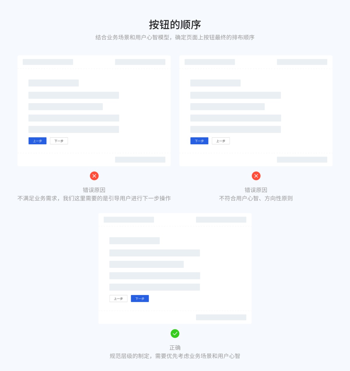 8000字干貨！超全面的 Web 端按鈕設(shè)計(jì)指南