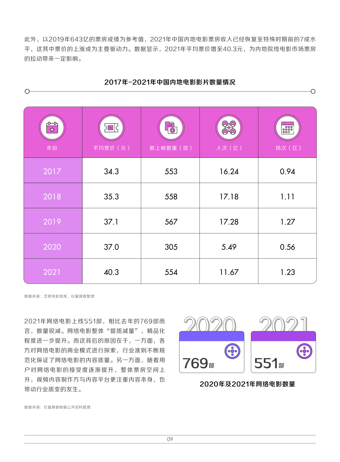 2022娛樂(lè)營(yíng)銷白皮書(shū)(圖12)
