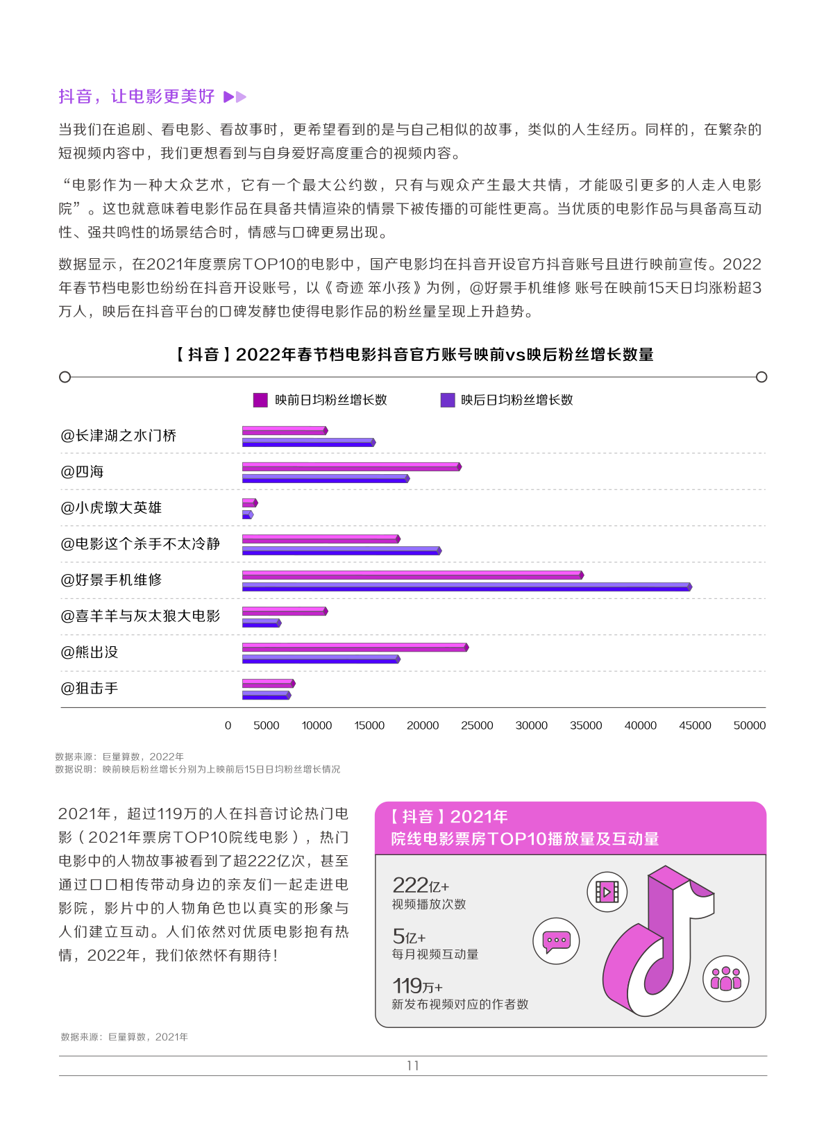 2022娛樂(lè)營(yíng)銷白皮書(shū)(圖14)
