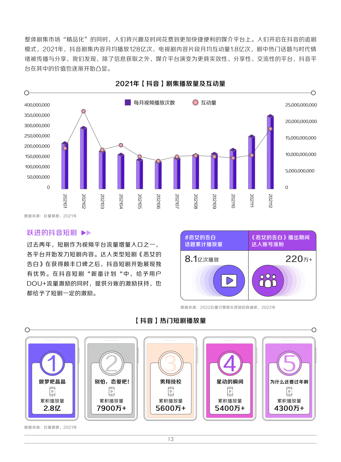 2022娛樂(lè)營(yíng)銷白皮書(shū)(圖16)