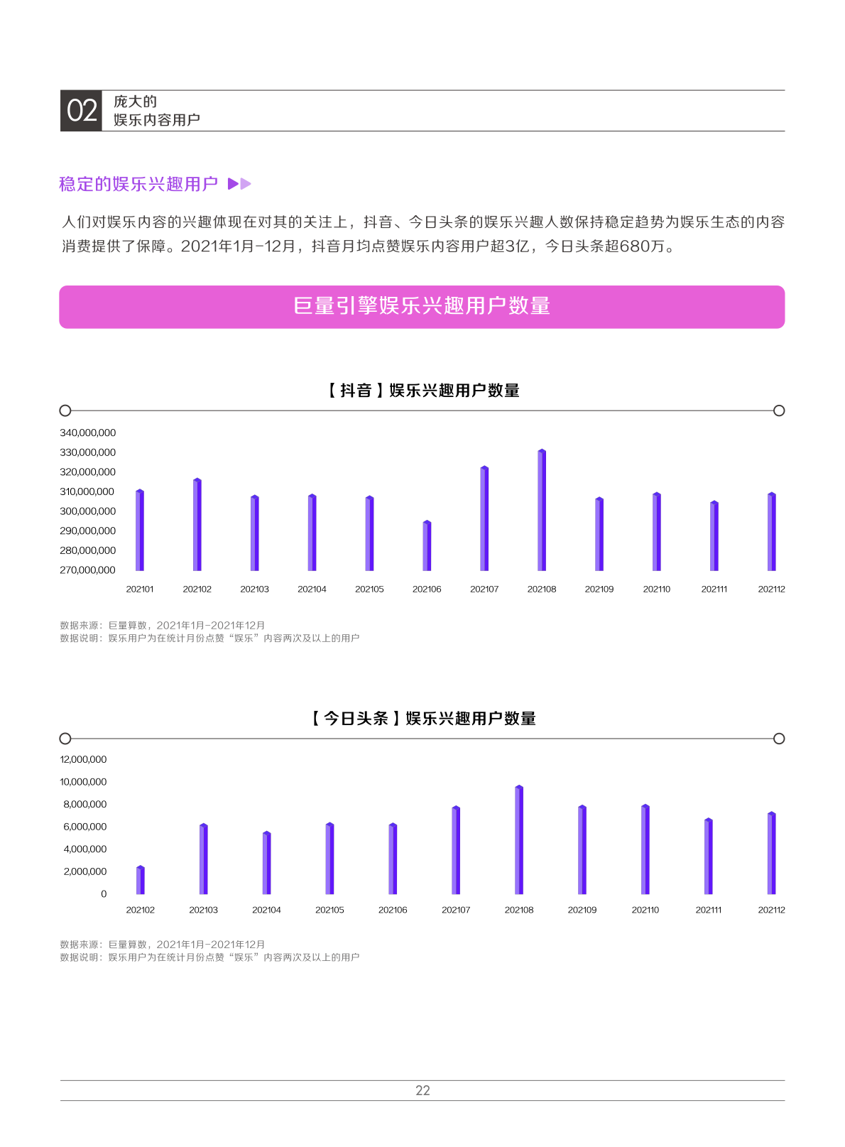 2022娛樂(lè)營(yíng)銷白皮書(shū)(圖25)