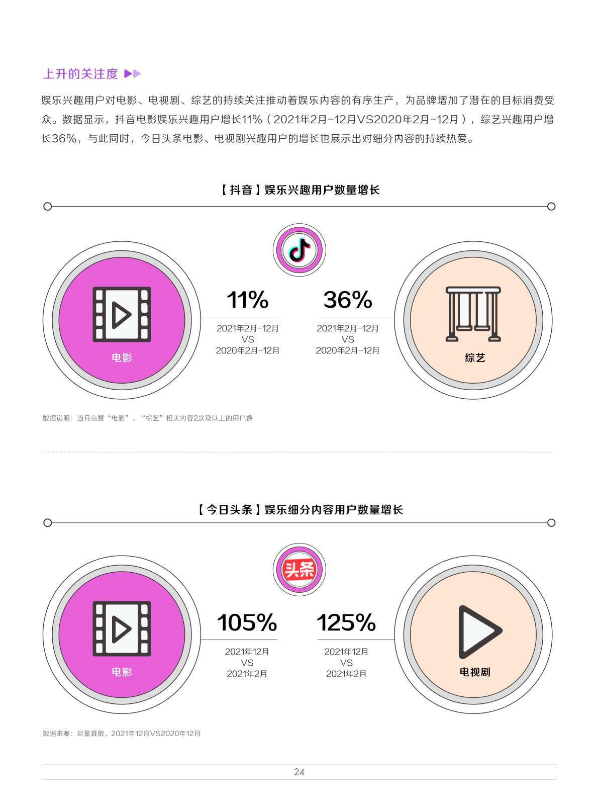 2022娛樂(lè)營(yíng)銷白皮書(shū)(圖27)
