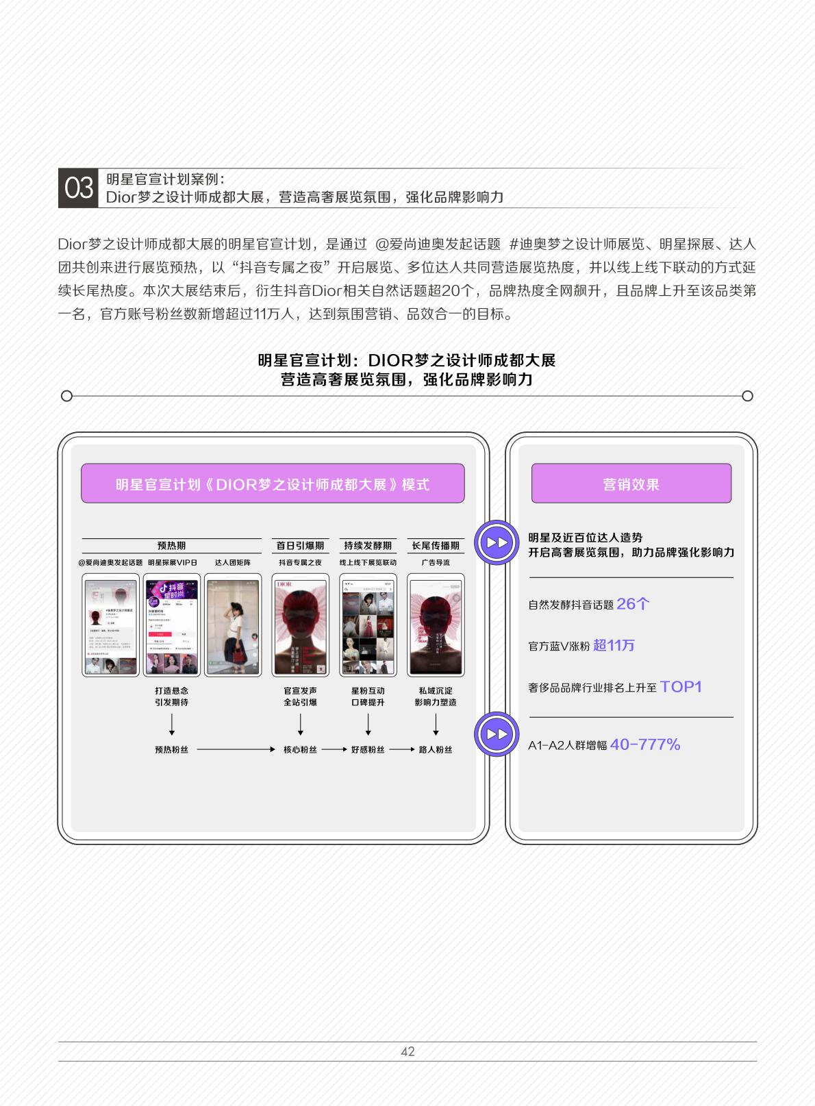 2022娛樂(lè)營(yíng)銷白皮書(shū)(圖45)