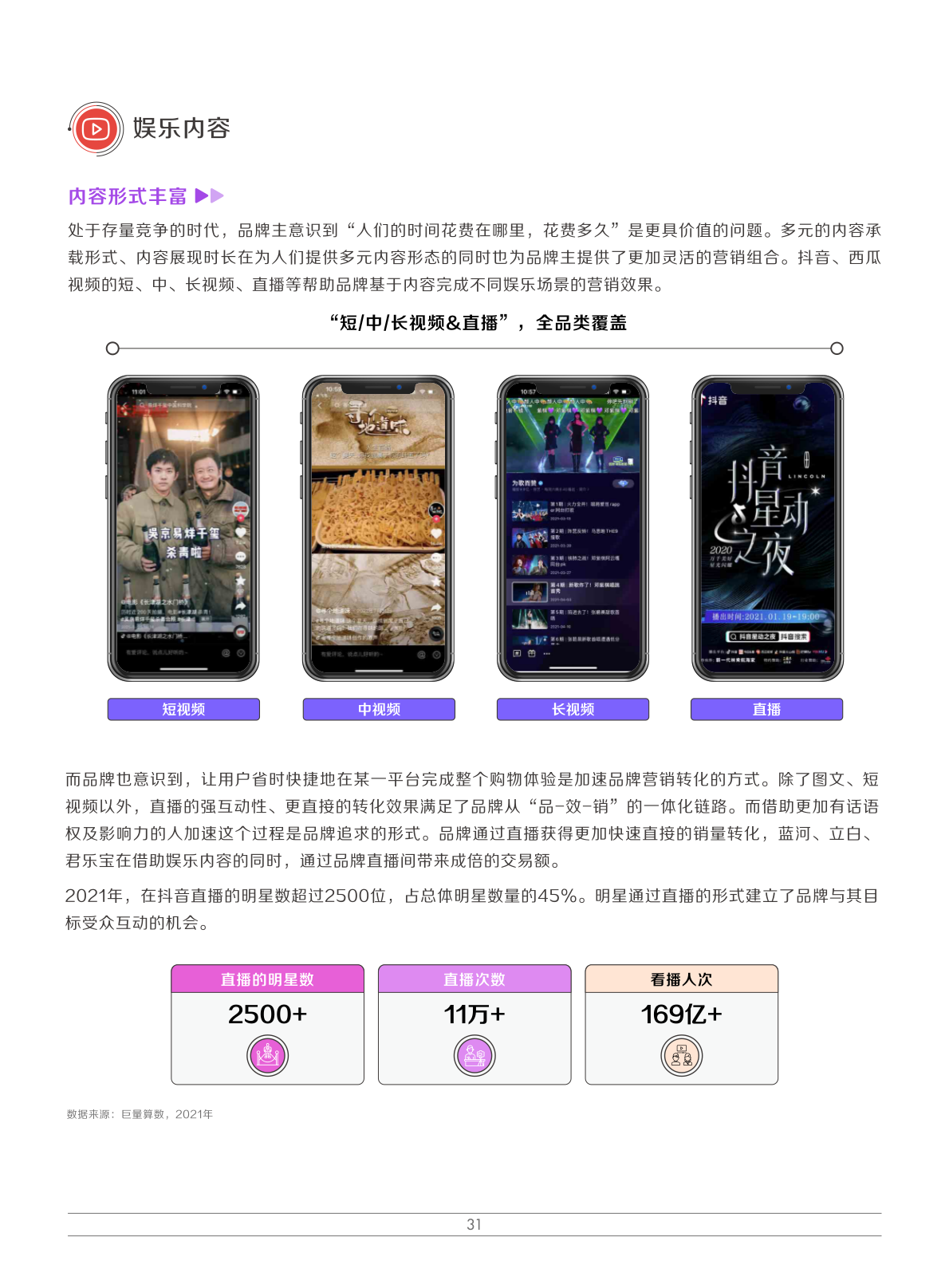 2022娛樂(lè)營(yíng)銷白皮書(shū)(圖34)