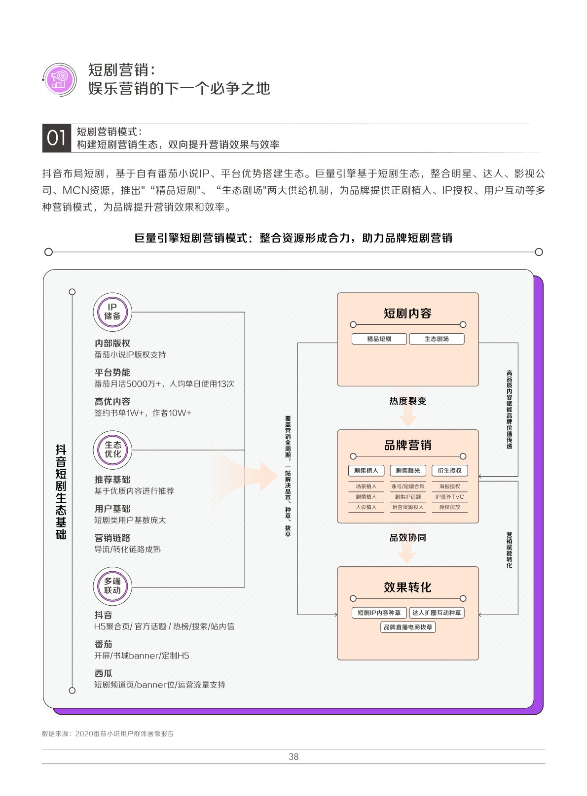 2022娛樂(lè)營(yíng)銷白皮書(shū)(圖41)