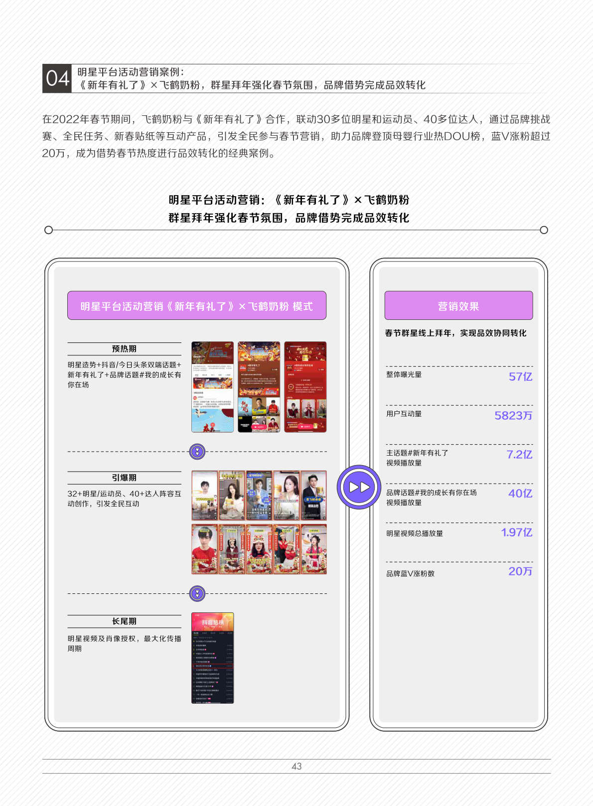 2022娛樂(lè)營(yíng)銷白皮書(shū)(圖46)