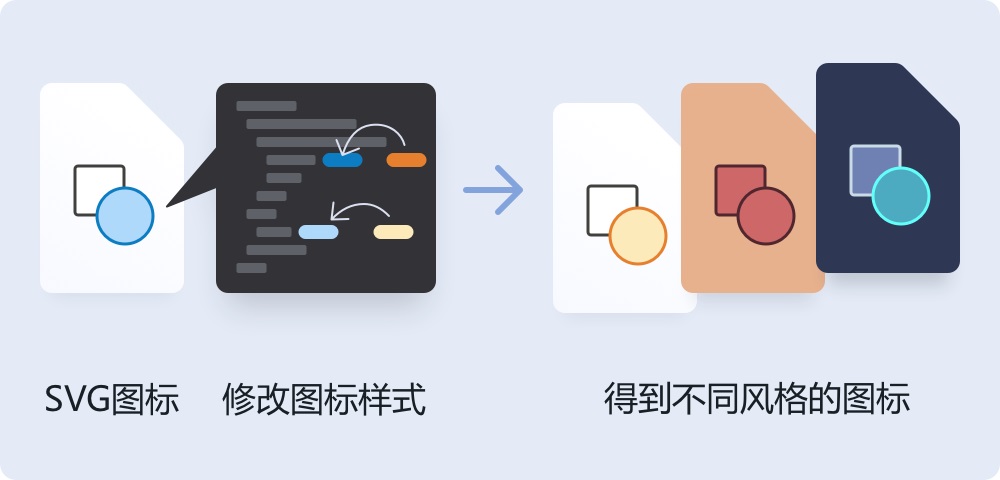 SVG圖標(biāo)的高級(jí)用法，讓你界面適配效率翻一倍！