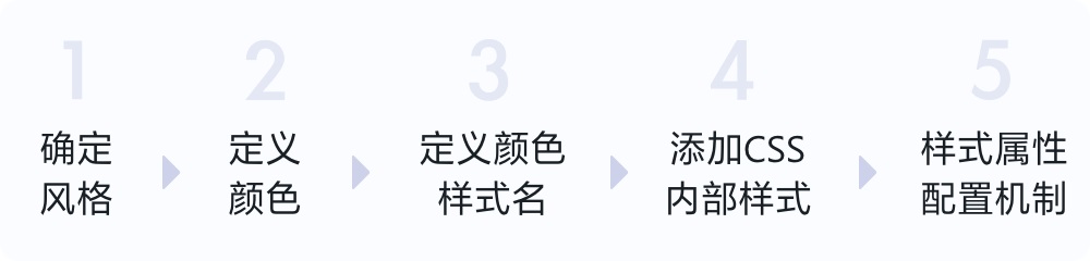 SVG圖標(biāo)的高級用法，讓你界面適配效率翻一倍！