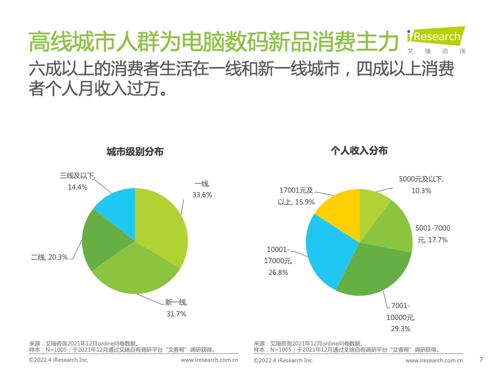 2022年電腦數(shù)碼新品內(nèi)容營銷白皮書(圖7)