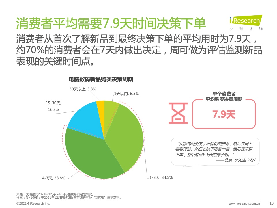2022年電腦數(shù)碼新品內(nèi)容營銷白皮書(圖10)