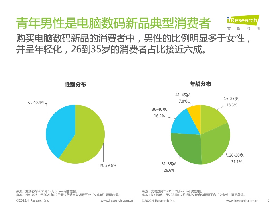 2022年電腦數(shù)碼新品內(nèi)容營銷白皮書(圖6)