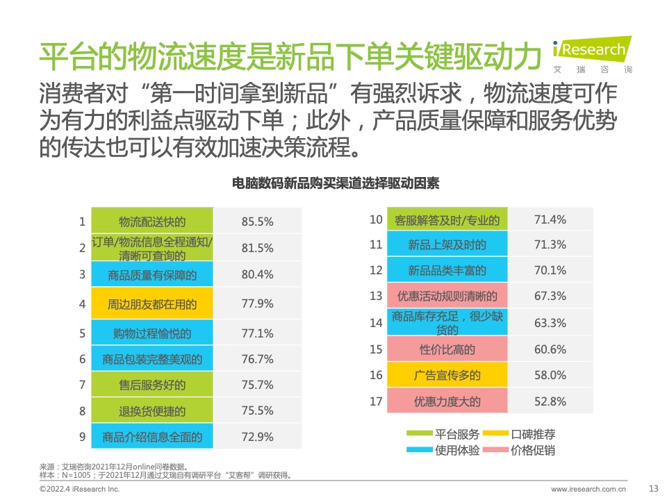 2022年電腦數(shù)碼新品內(nèi)容營銷白皮書(圖13)