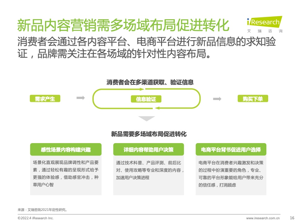 2022年電腦數(shù)碼新品內(nèi)容營銷白皮書(圖16)