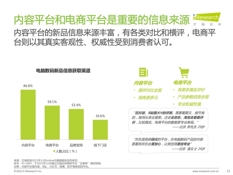 2022年電腦數(shù)碼新品內(nèi)容營銷白皮書(圖11)
