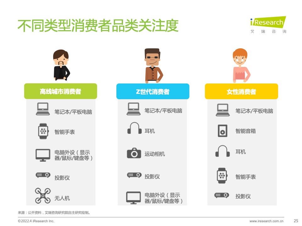 2022年電腦數(shù)碼新品內(nèi)容營銷白皮書(圖25)