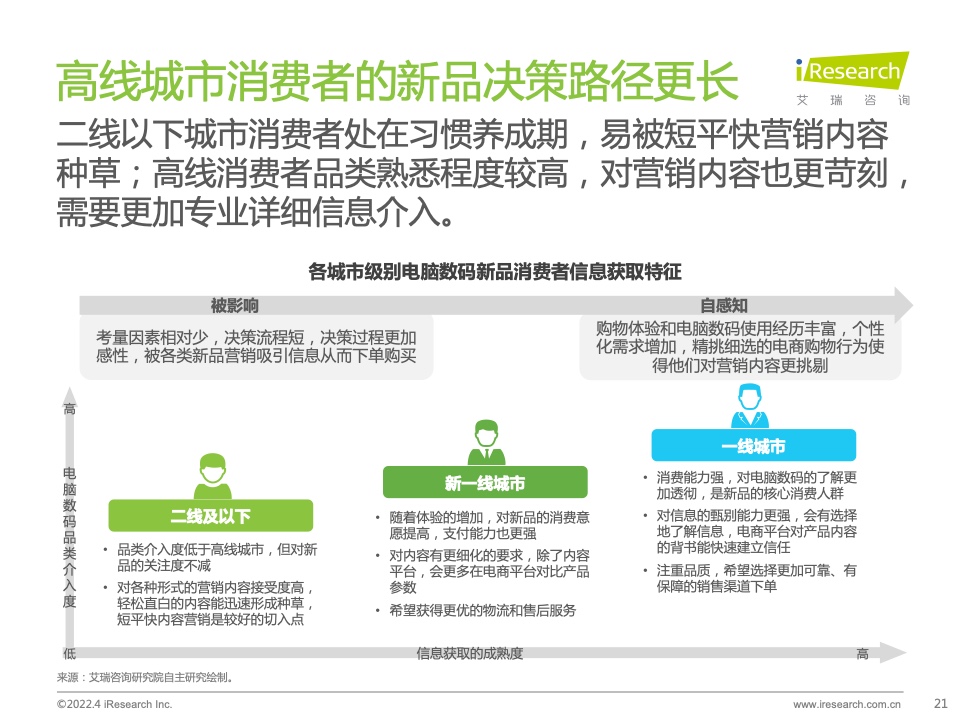 2022年電腦數(shù)碼新品內(nèi)容營銷白皮書(圖21)
