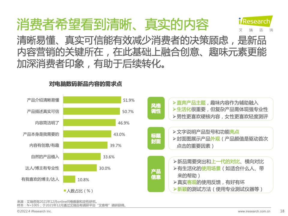 2022年電腦數(shù)碼新品內(nèi)容營銷白皮書(圖18)