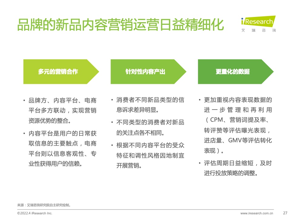 2022年電腦數(shù)碼新品內(nèi)容營銷白皮書(圖27)