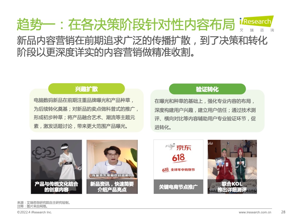 2022年電腦數(shù)碼新品內(nèi)容營銷白皮書(圖28)