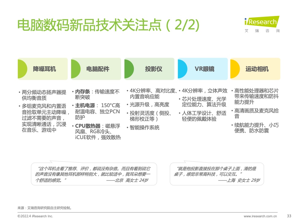 2022年電腦數(shù)碼新品內(nèi)容營銷白皮書(圖33)