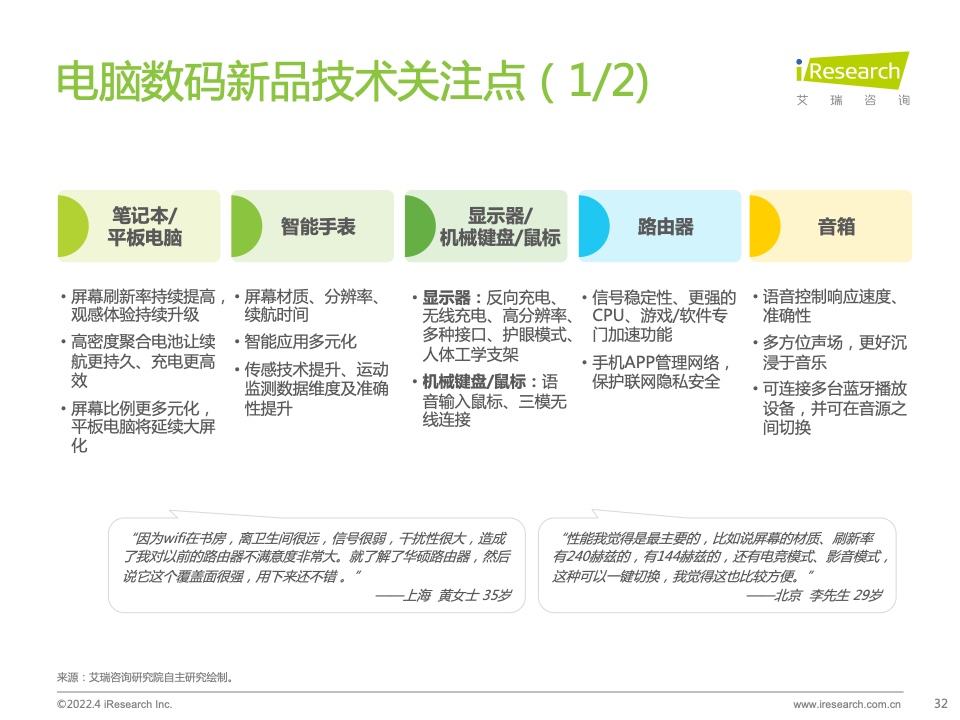 2022年電腦數(shù)碼新品內(nèi)容營銷白皮書(圖32)
