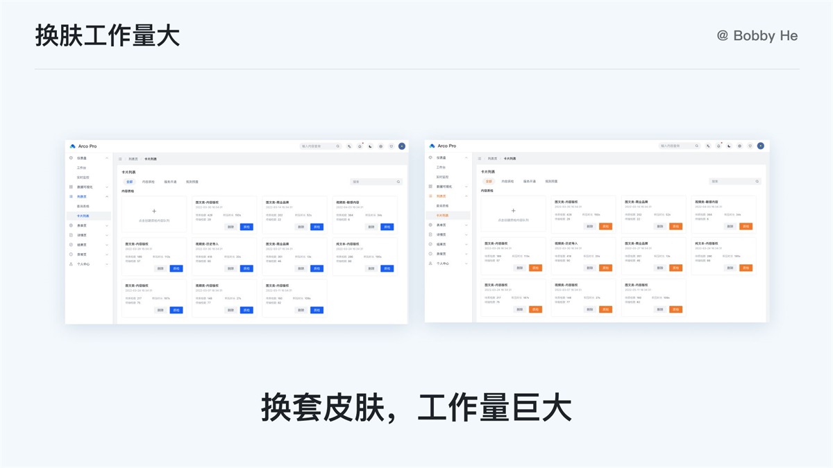 大廠都在用！ 萬字干貨帶你讀懂并應(yīng)用 Design Token